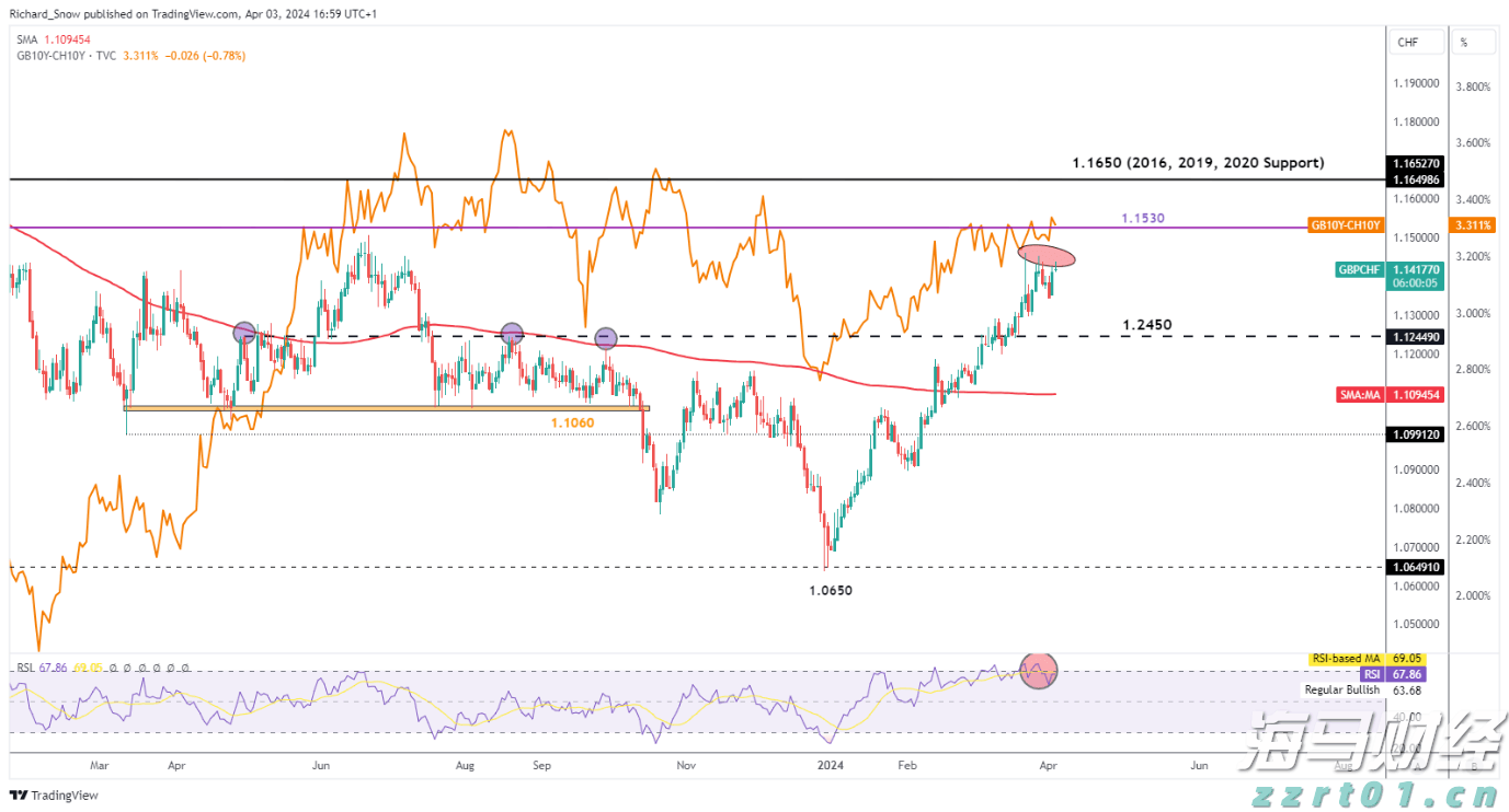 江西省市场监管局进一步规范食用农产品市场销售行为