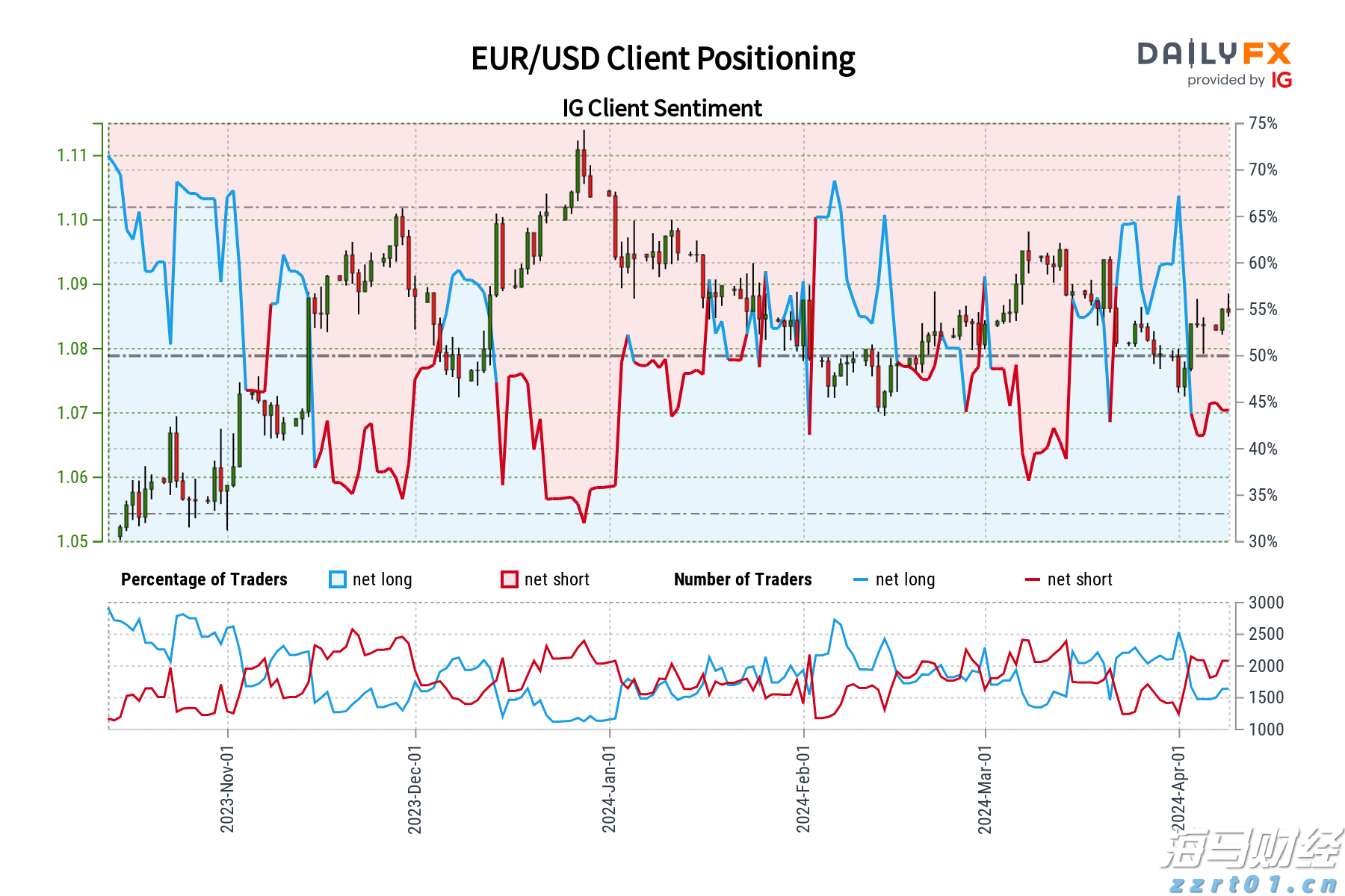 美国移动游戏市场回暖！Take-Two互动软件(TTWO.US)Q1业绩超预期，全年预订量指引上调
