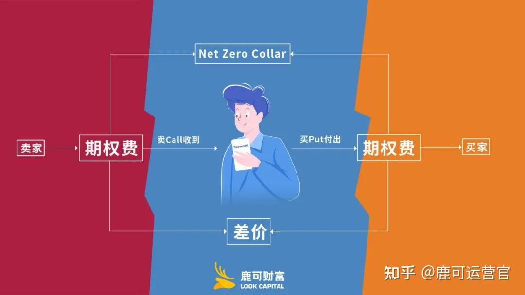 2022上海反垄断&价格监管，年终大盘点！