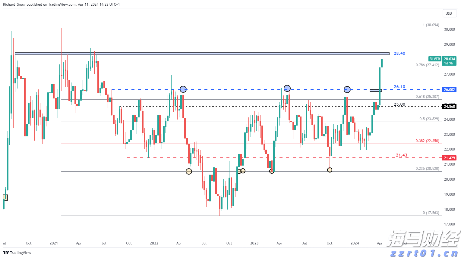 联电(UMC.US)Q2营收同比增长14.9%但未达预期 22/28nm制程占比创新高