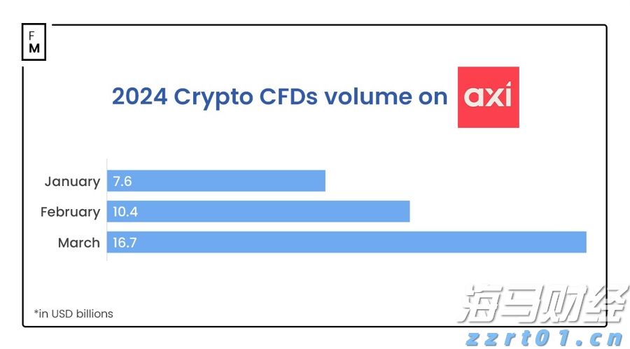 港股开盘 | 恒指高开0.35% 锂矿概念强势