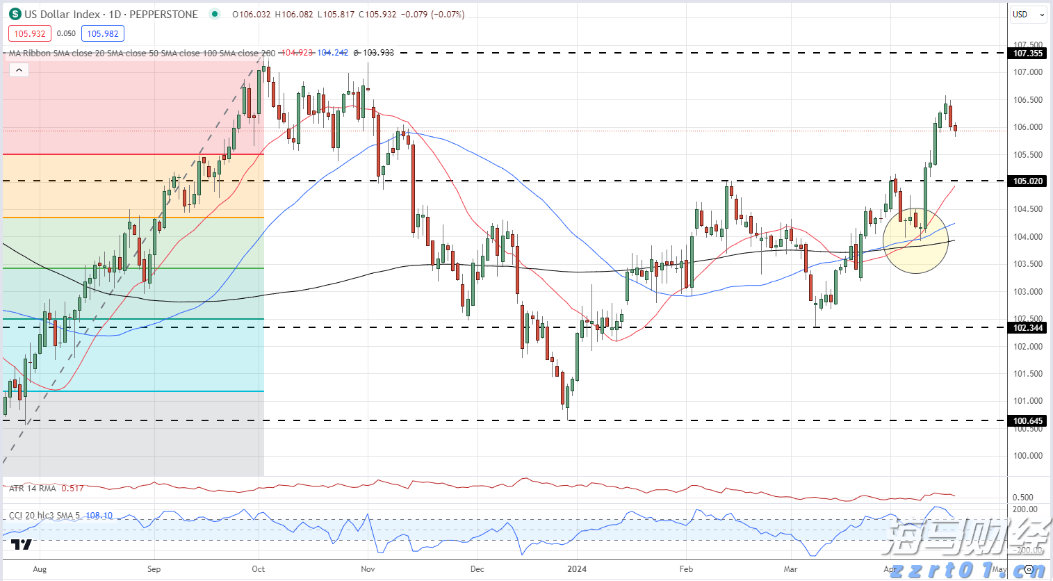 特朗普迎来任命机遇！美联储理事库格勒辞职