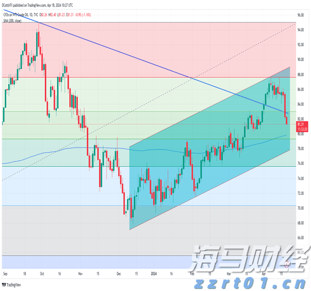 国家发展改革委：建设高质量户外运动目的地，发展户外运动产业