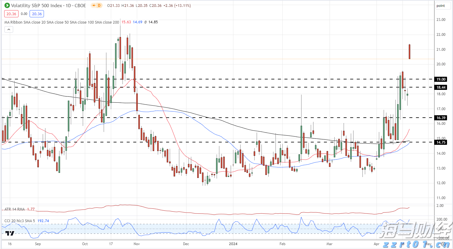 Strategy(MSTR.US)成功完成25.2亿美元的优先股IPO，额外购入2.1万枚比特币