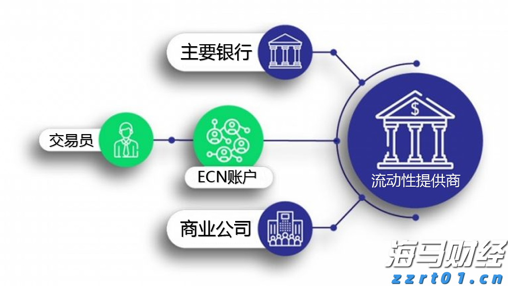 英国监管机构加强对苹果(AAPL.US)与谷歌(GOOGL.US)的垄断调查，或认定其具备“战略性市场地位”