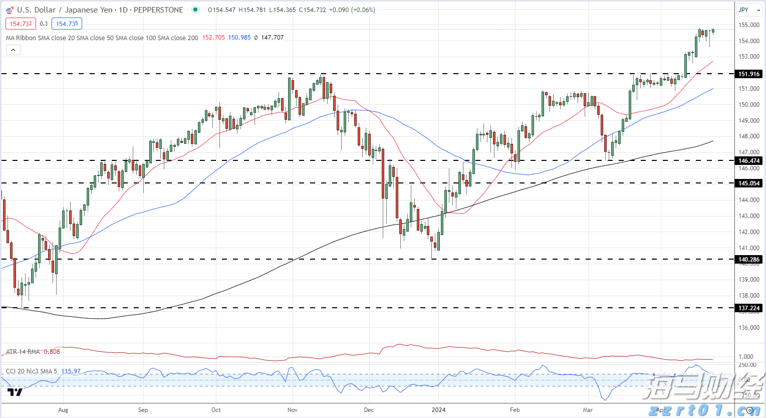珠海将整治电梯维保乱象,并试点电梯安保新技术