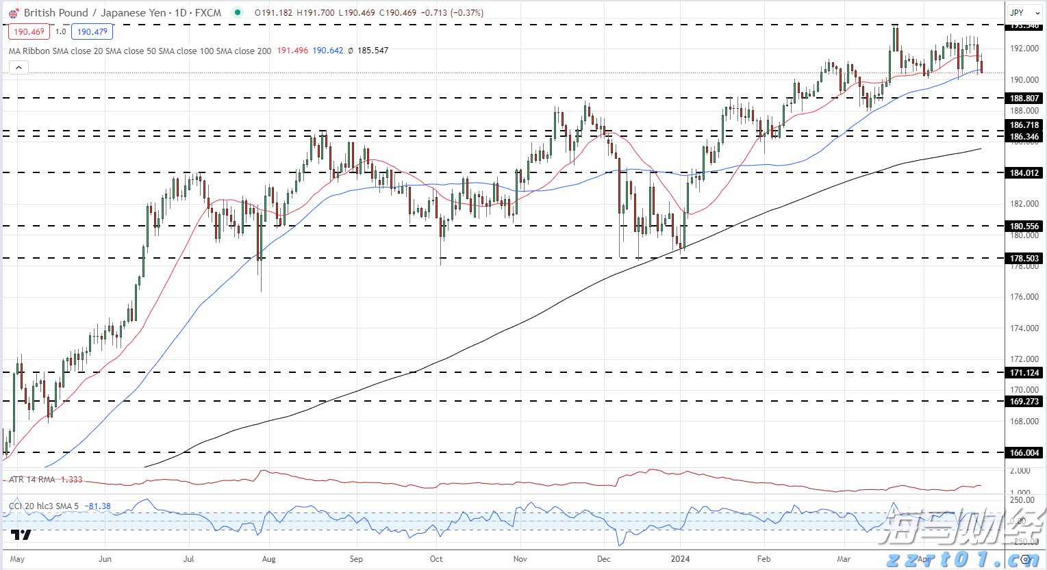 珠海将整治电梯维保乱象,并试点电梯安保新技术