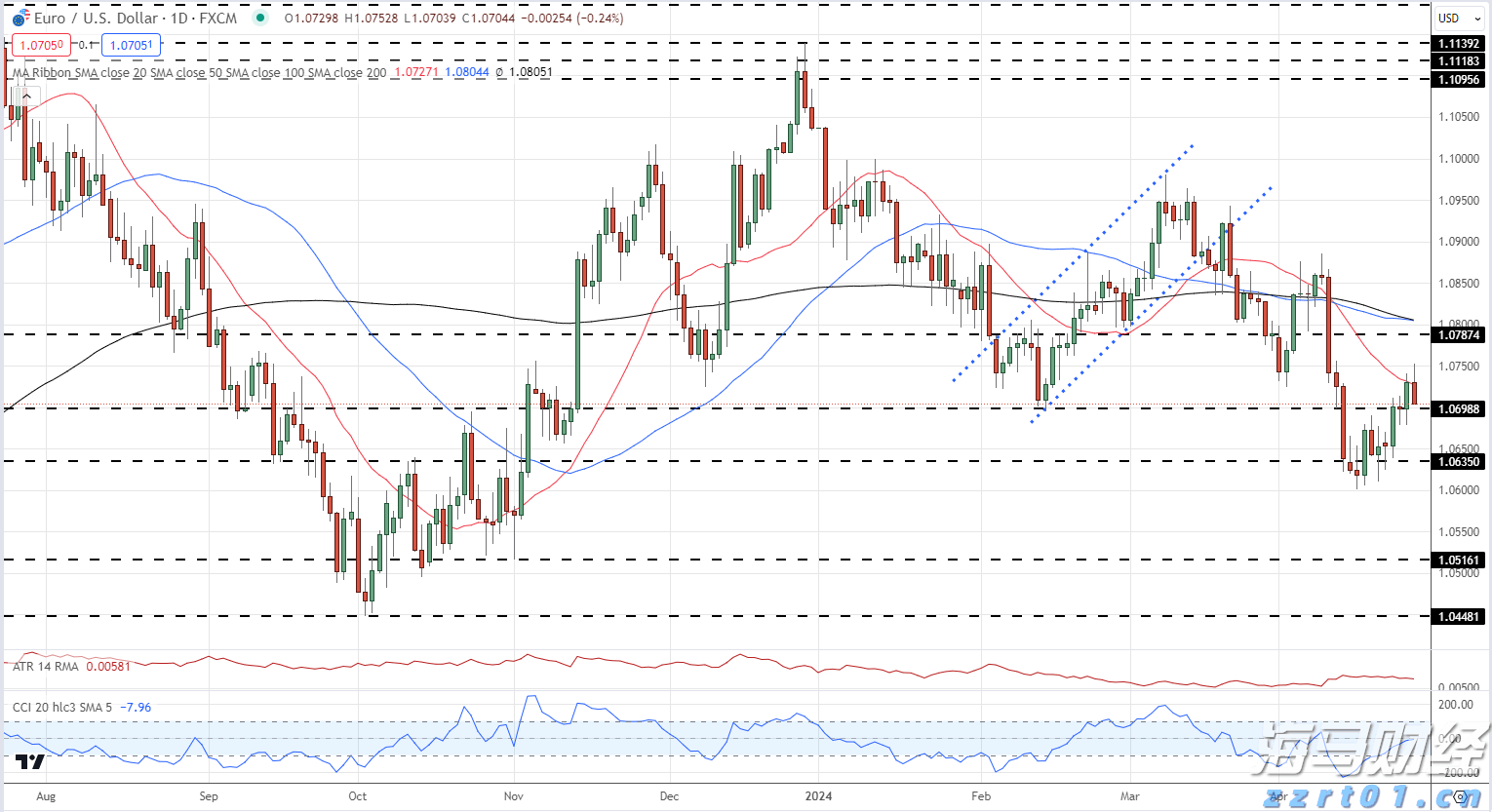 制止餐饮浪费，江苏在行动