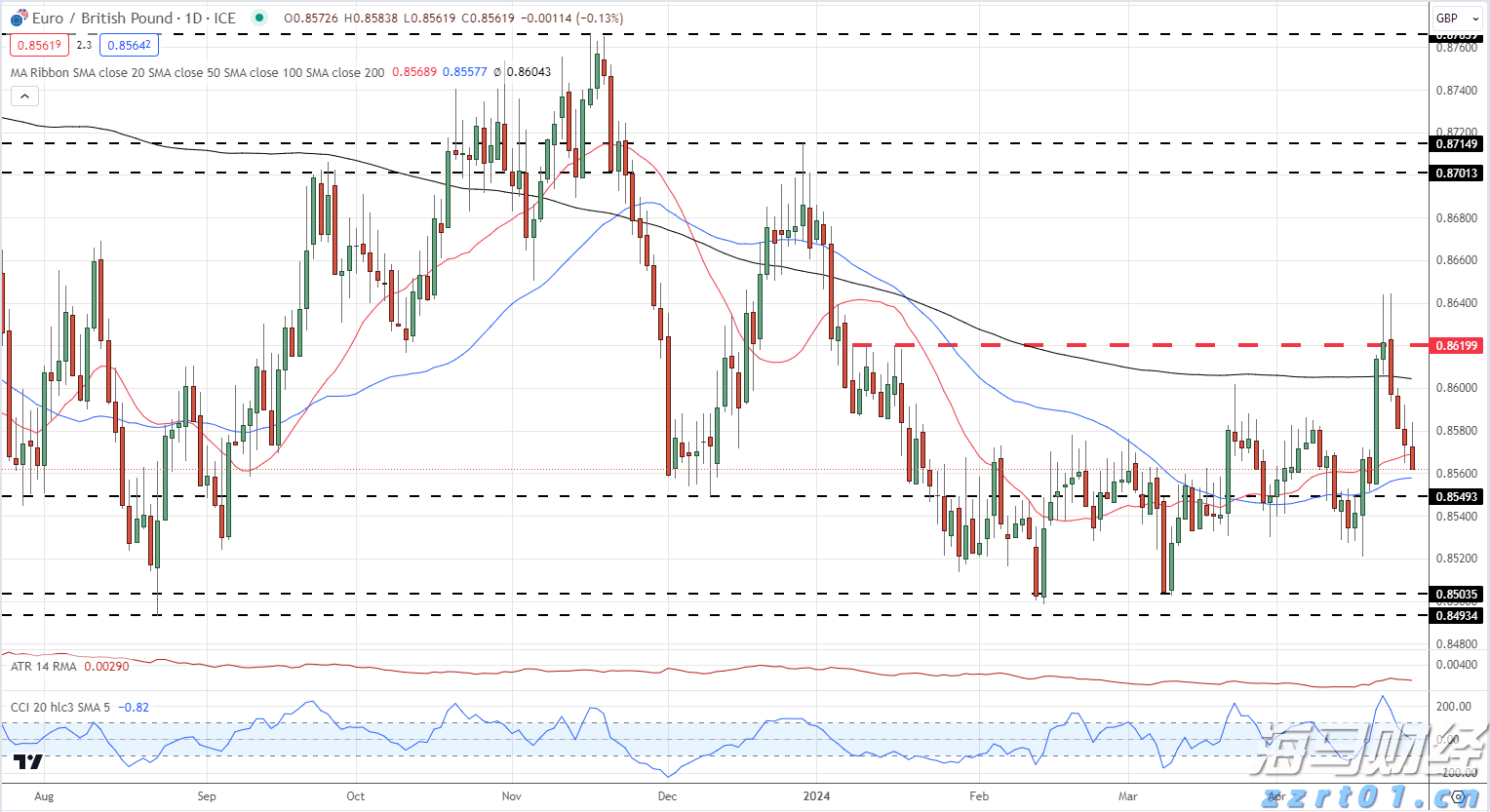 潜力新星加盟！广州龙狮男篮签下佛山高中生李晓桐