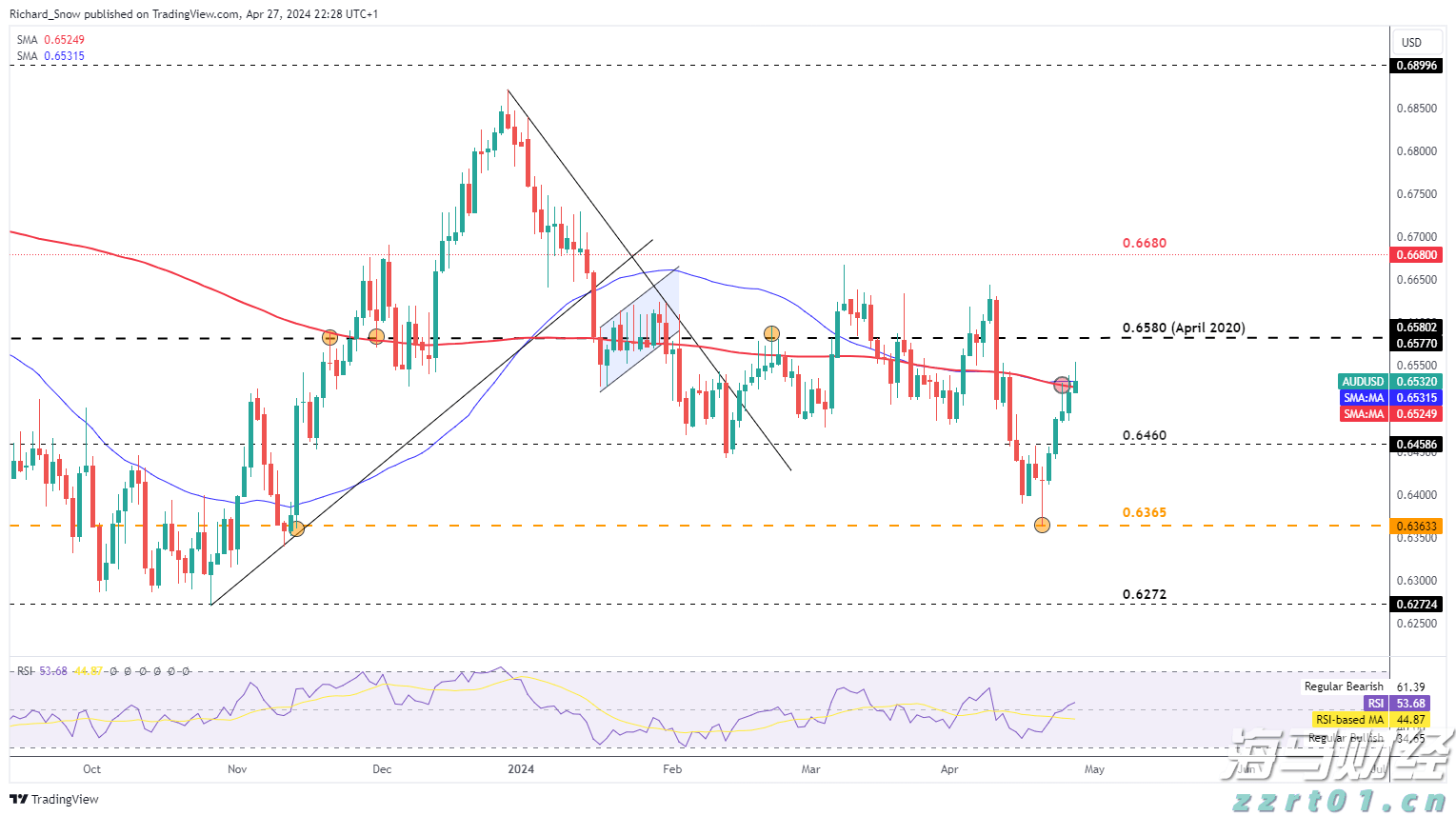 欧盟应对特朗普关税威胁：无协议时将对1000亿欧元美国商品征收30%关税
