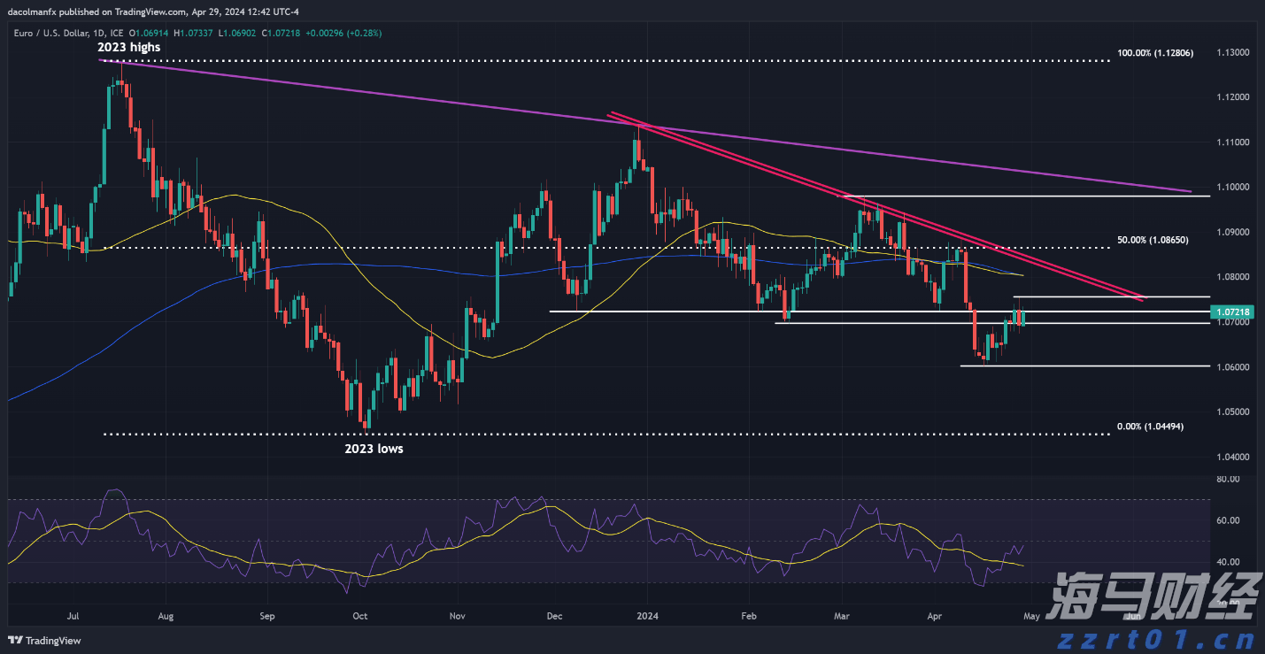 美日贸易协议带来乐观预期 亚洲美元债券收益率达历史低点