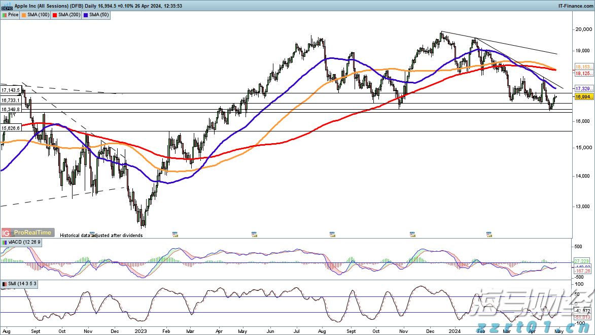 蔬菜清洗污水处理设备