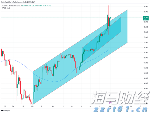 美股7月频创新高背后的“警示”：高管大量抛售自家股票