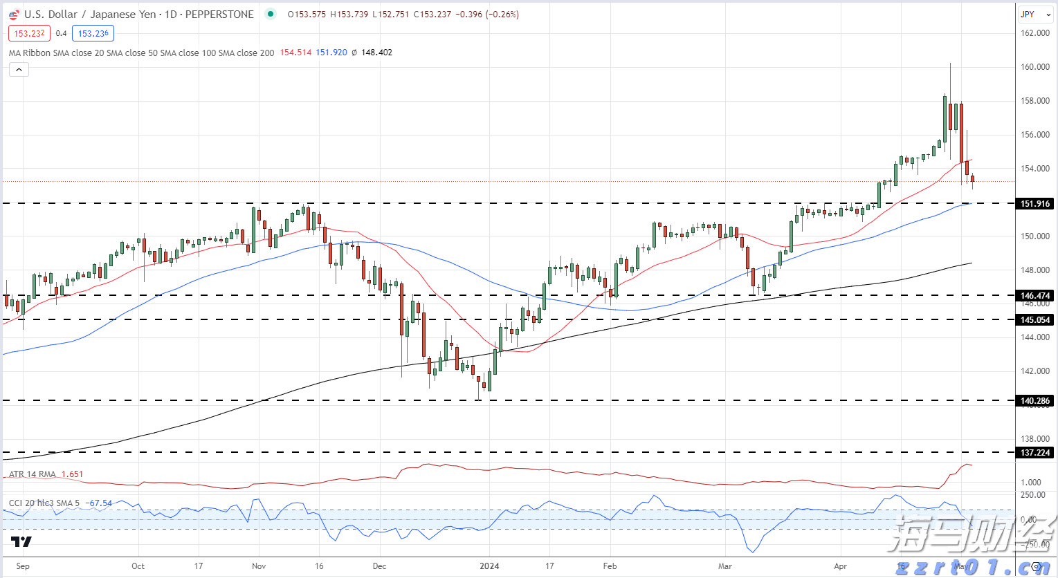 前7月珠海规上服务业企业实现营业收入978.83亿元