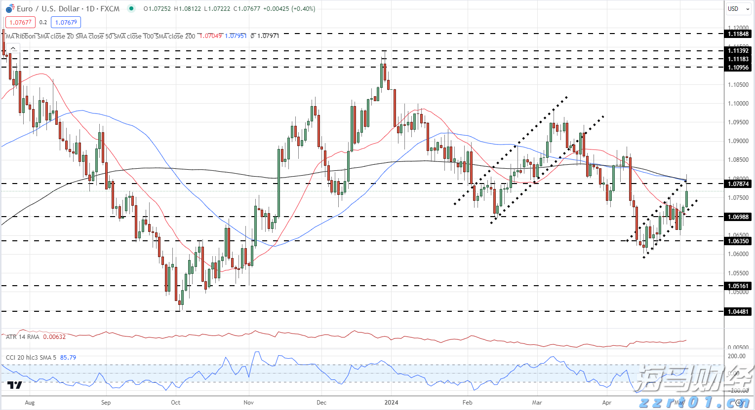 安徽高速开元国际大酒店泳池私教课，限时优惠抢购中