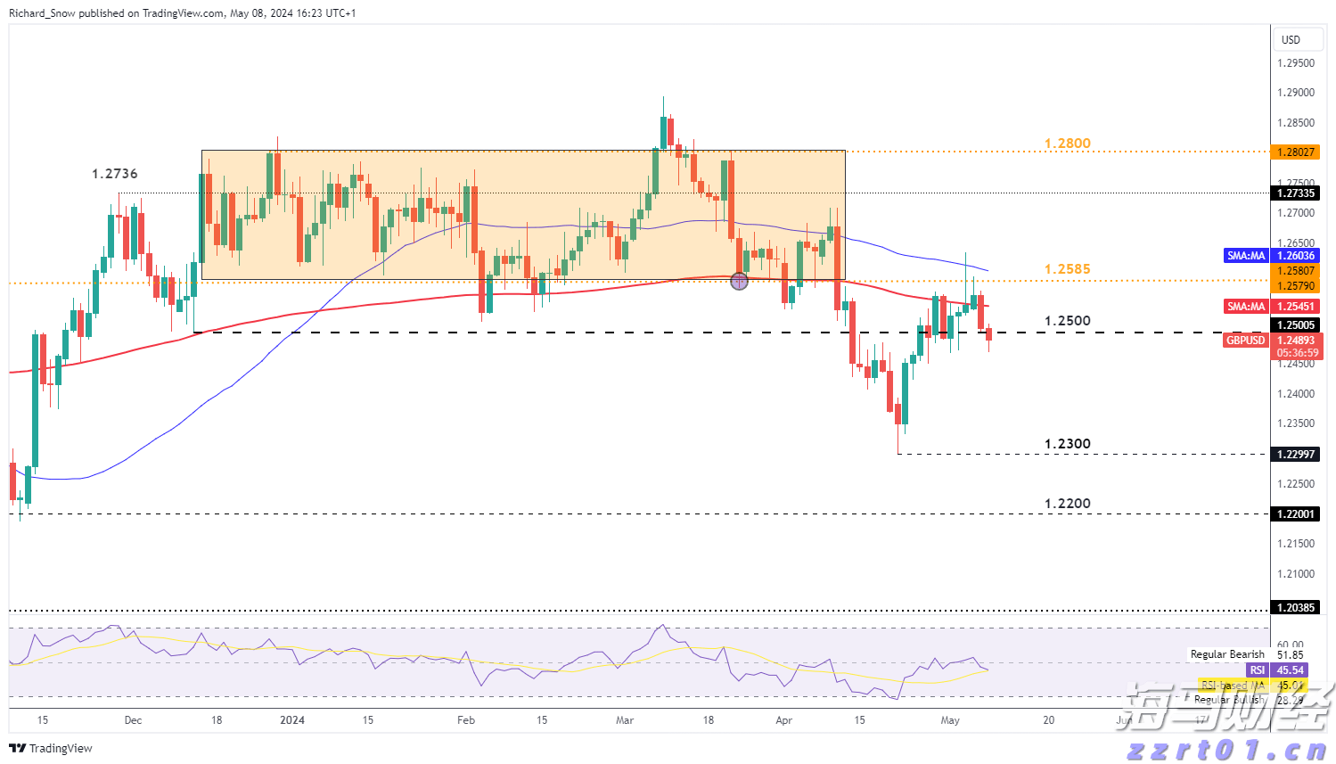 港美股投资补税潮来袭？税务自查及补缴要点一览