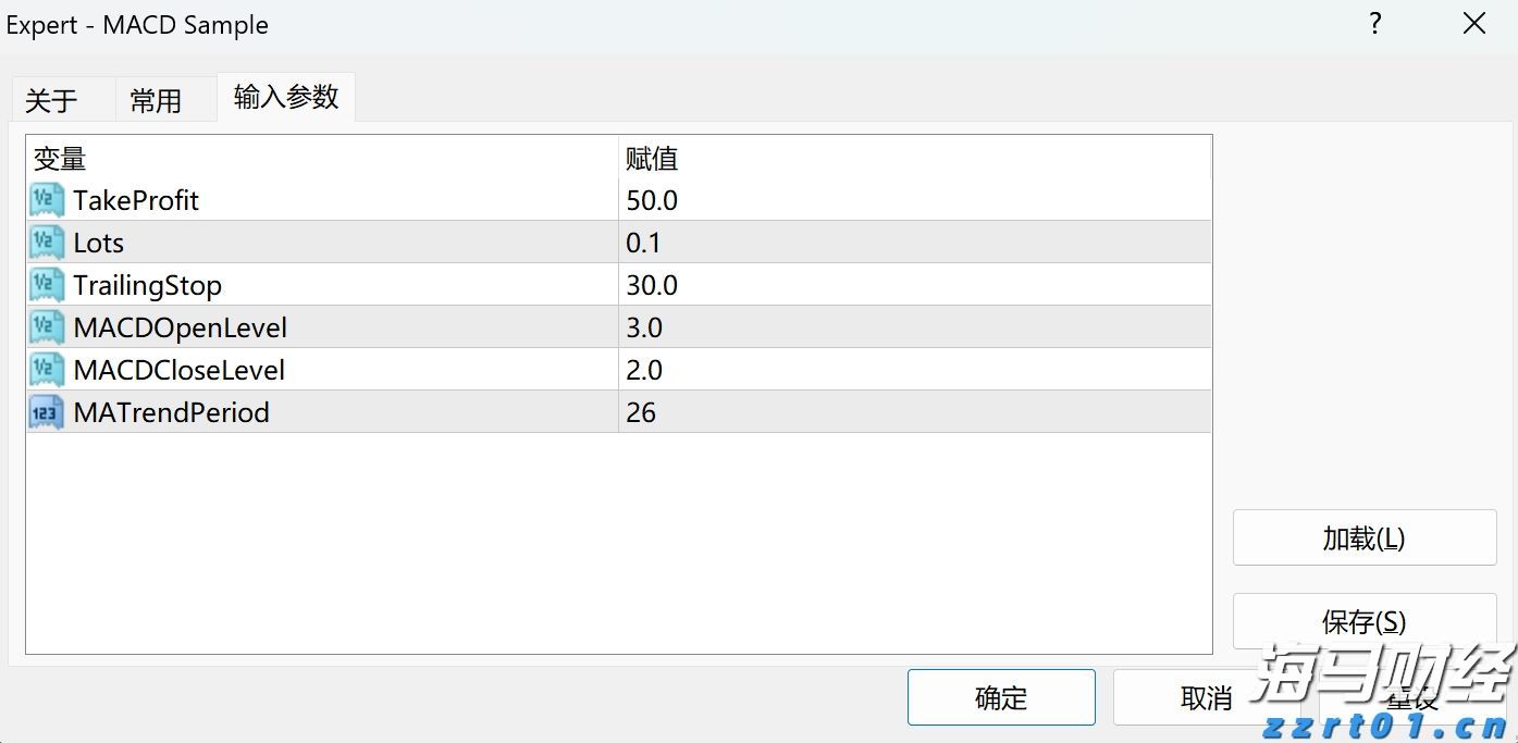 解决价格争议成关键 大摩维持麦当劳(MCD.US)“持股观望”评级
