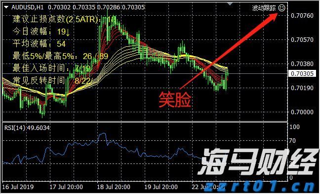 欧洲股市的强劲表现背后：四大主题解析