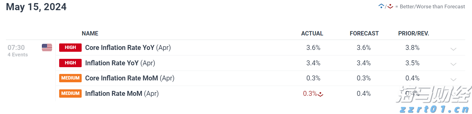 54.02亿元！上半年剧场类演出票房收入显著提升