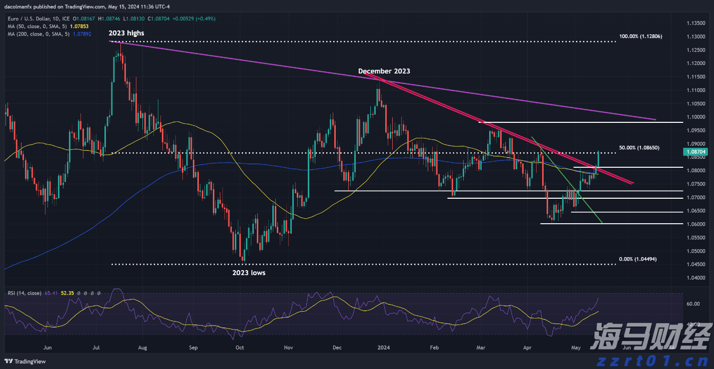 十五运会和残特奥会购票渠道公布，5种方式、N种支付随心选