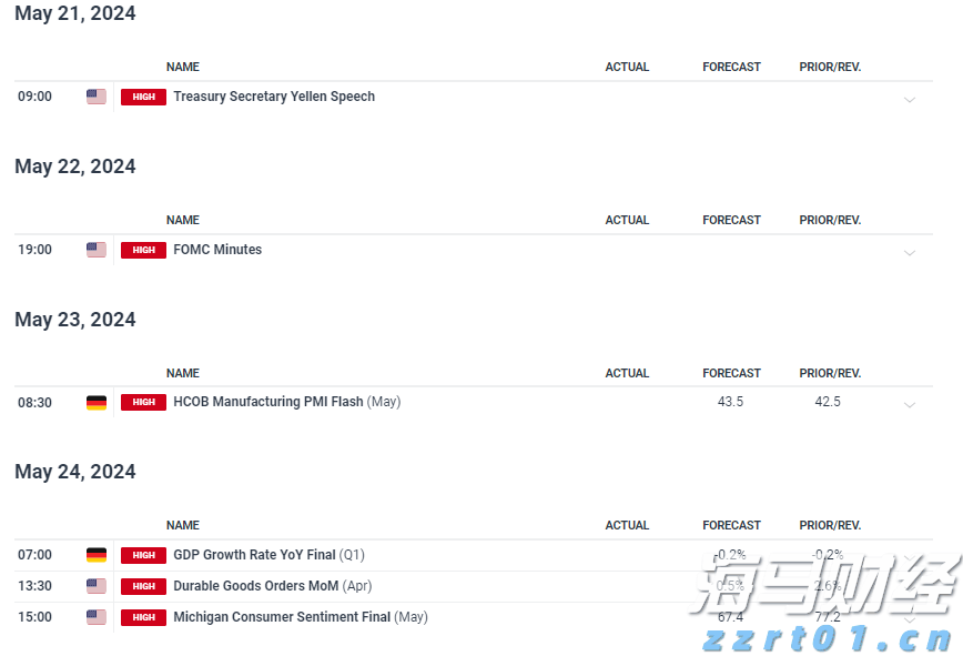 富国银行看好英伟达(NVDA.US)H20芯片需求 支持Q2业绩 上调目标价至220美元