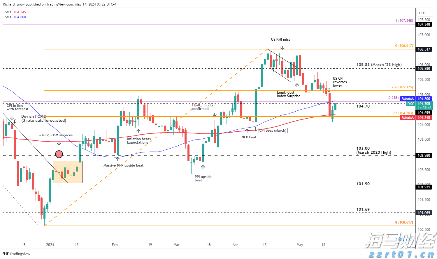 关税风险与市场淡季来临 华尔街对美股的谨慎态度加剧