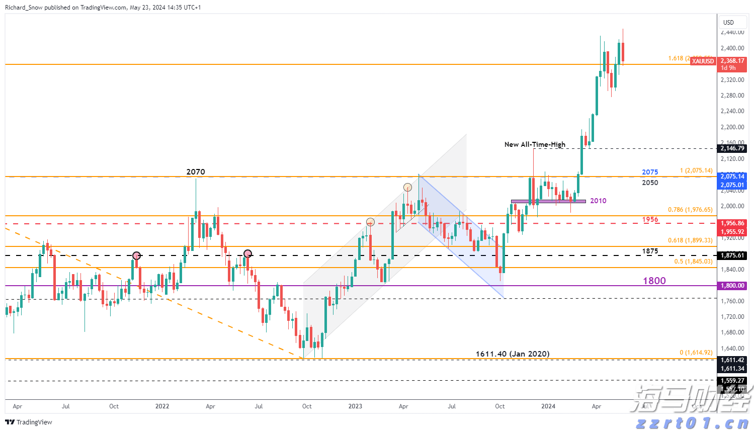 业绩下滑引发CAVA(CAVA.US)股价重挫！华尔街争论：“抄底机会” versus “惩罚性区间”？