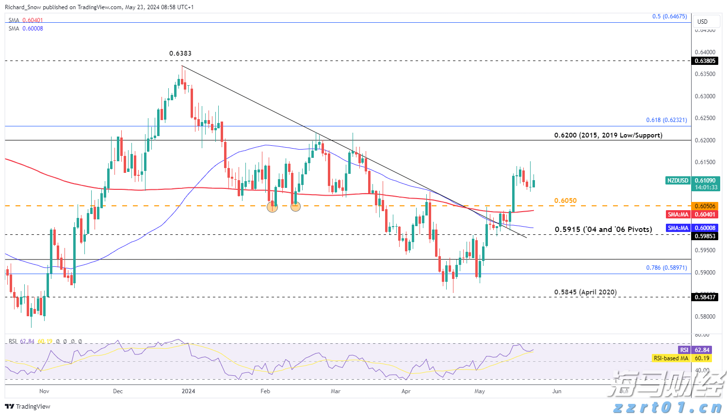 介入式脑机接口技术，我国又有新进展