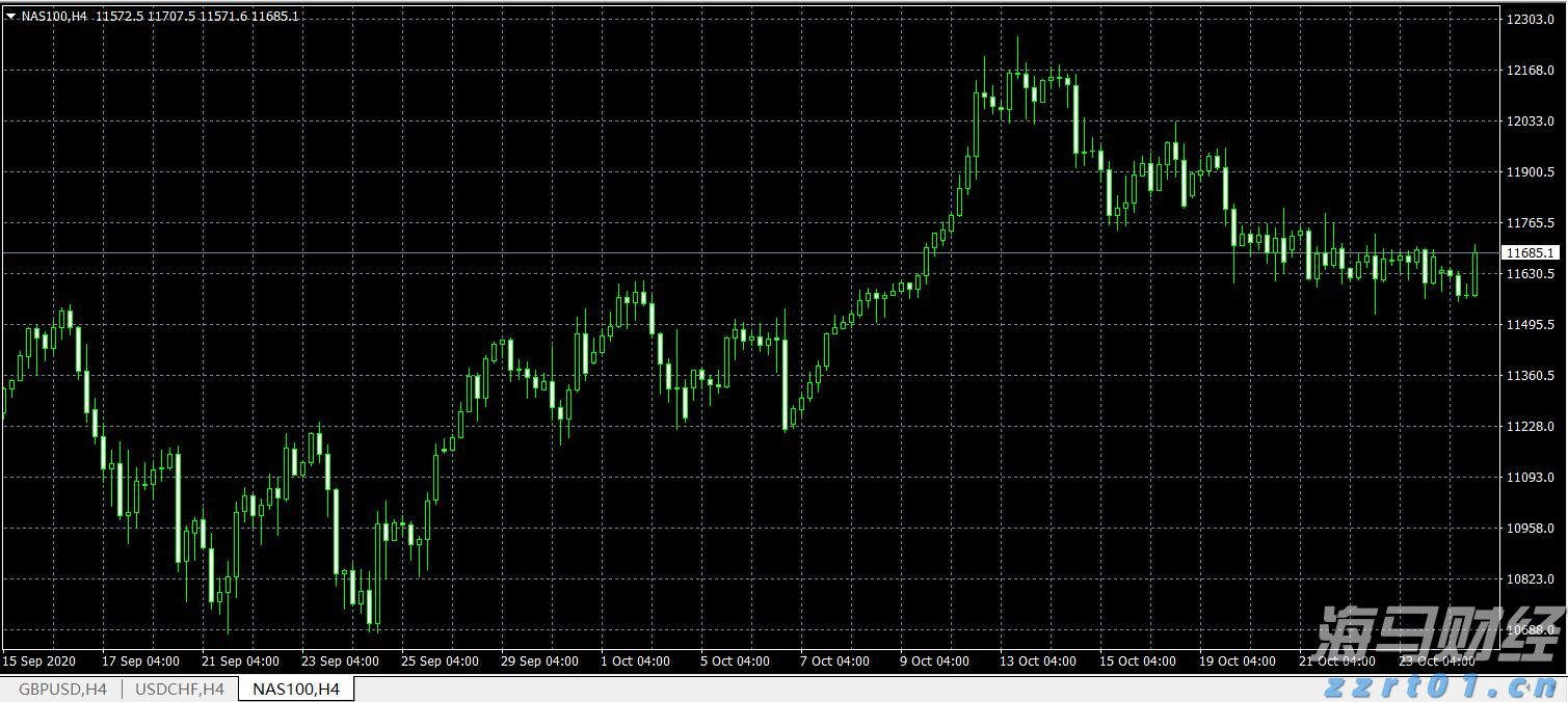 大摩：美芯片关税豁免符合预期 维持台积电(TSM.US)台股“增持”评级