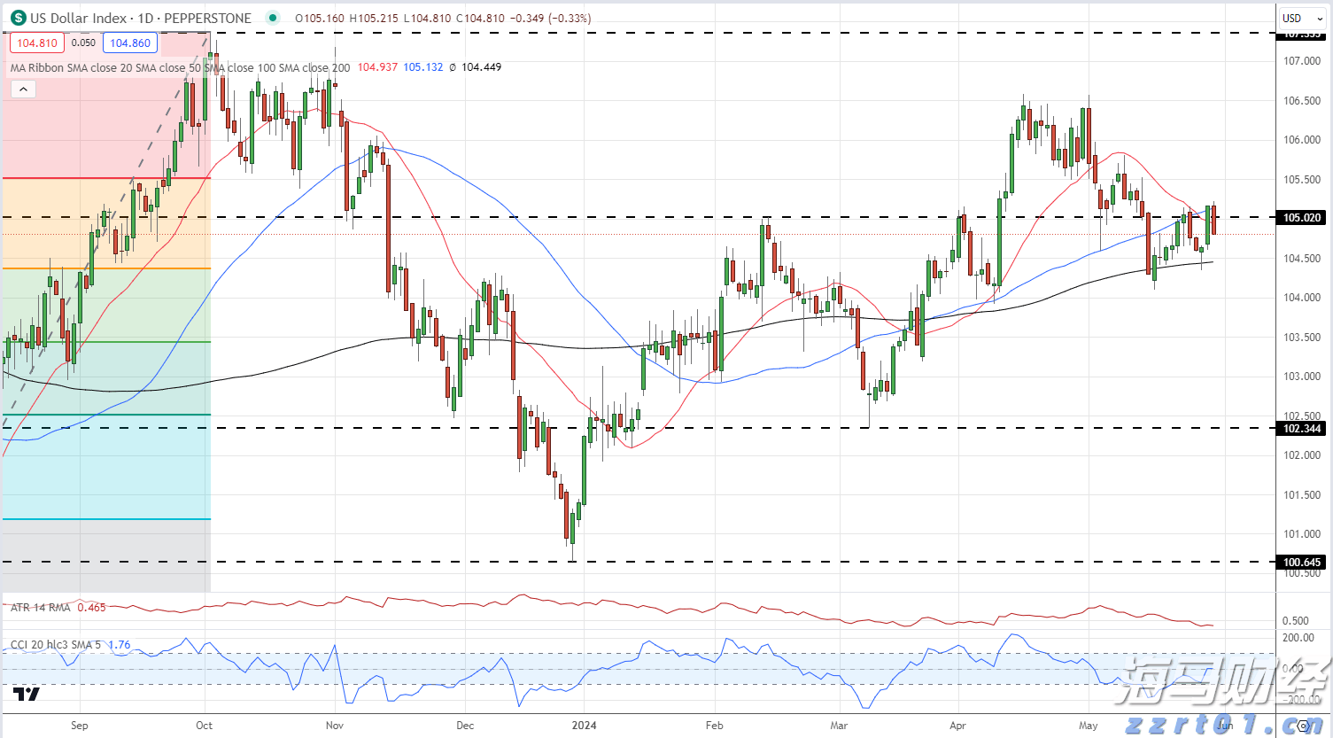 民航暑运旅客运输量预计1.47亿人次
