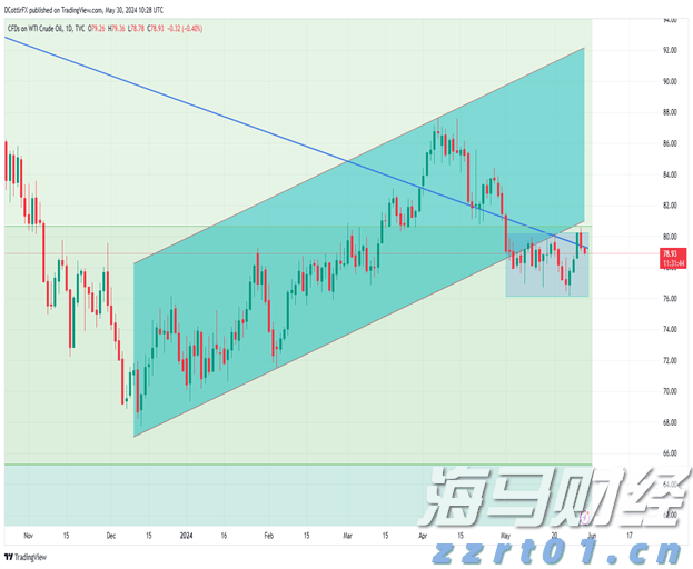 北水动向|北水成交净买入122.07亿 内资继续加仓港股ETF 抢筹盈富基金(02800)超37亿港元