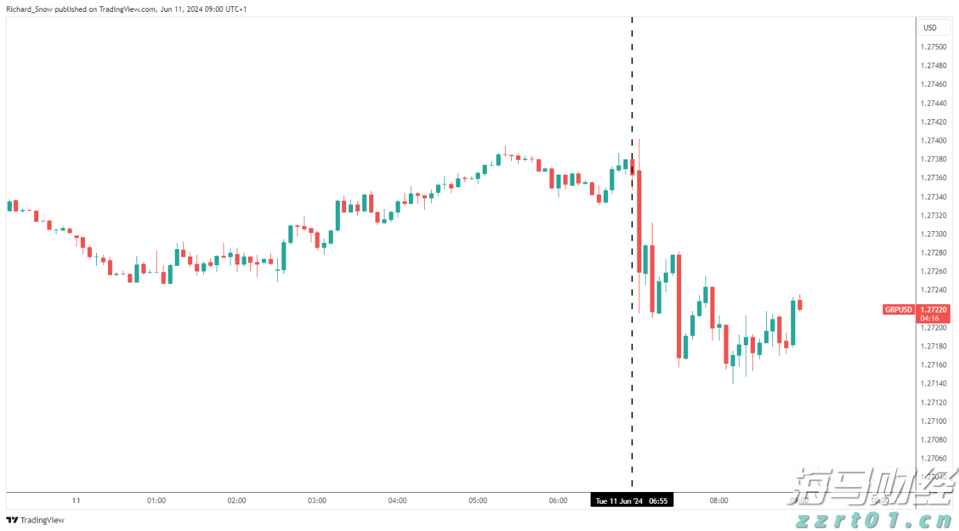 升级！金湾区和经开区雷雨大风橙色预警生效