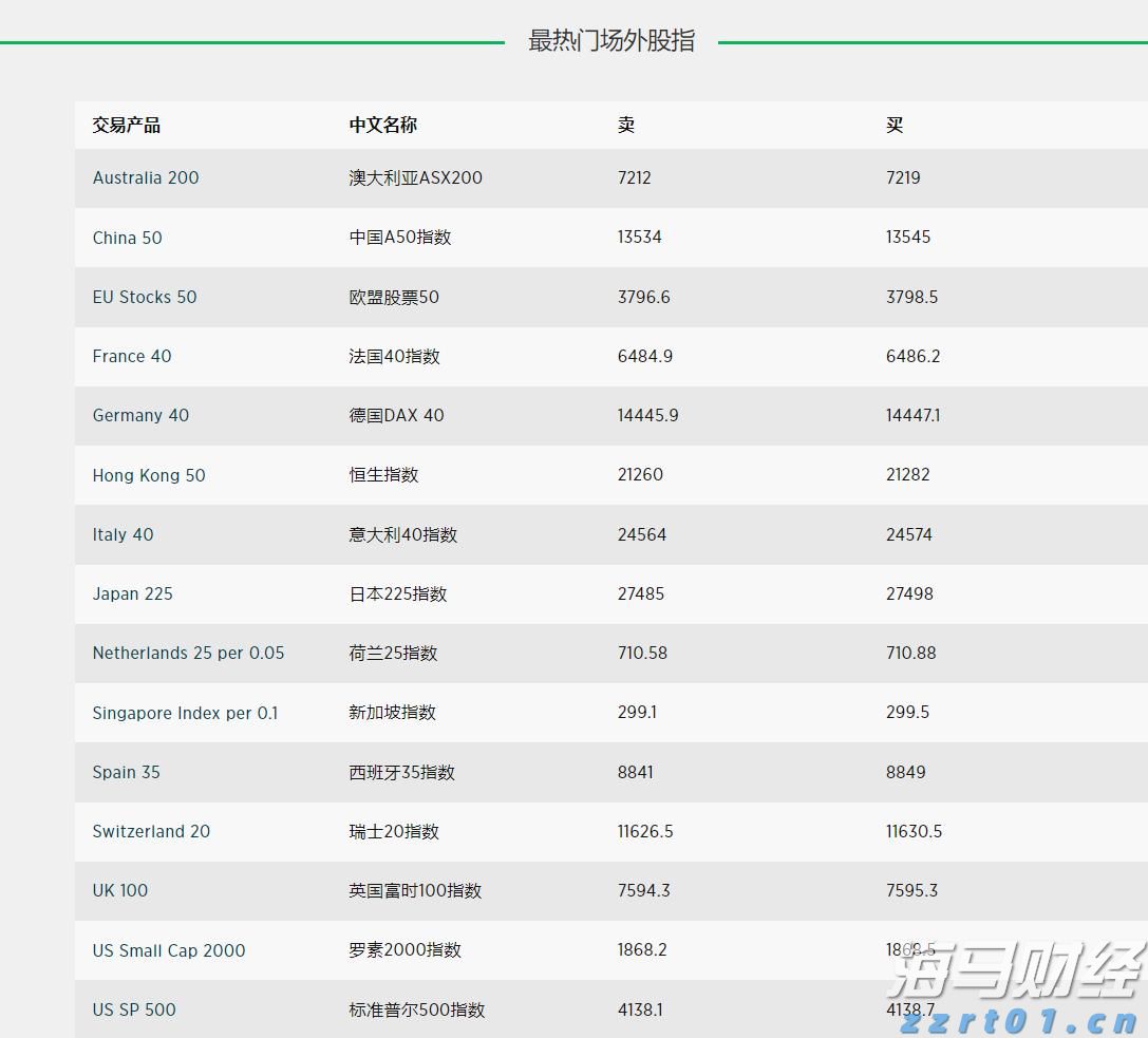 花旗：AI服务器需求回暖，上调超微电脑(SMCI.US)目标价至52美元