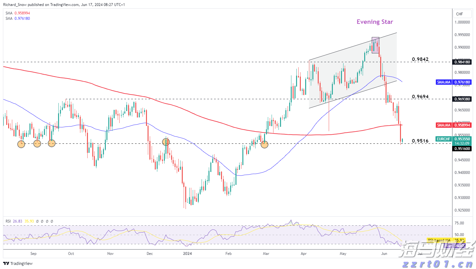 医我看｜为失眠患者提供新选择！市人民医院开出珠中江首张莱博雷生处方