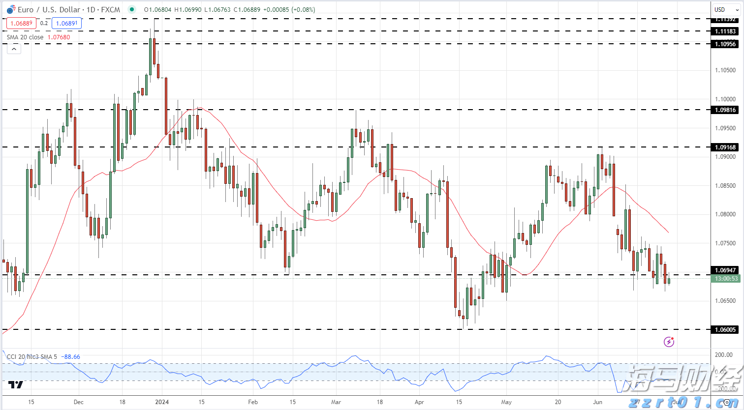 世界首例！广东医生将基因编辑猪肺移植到人体