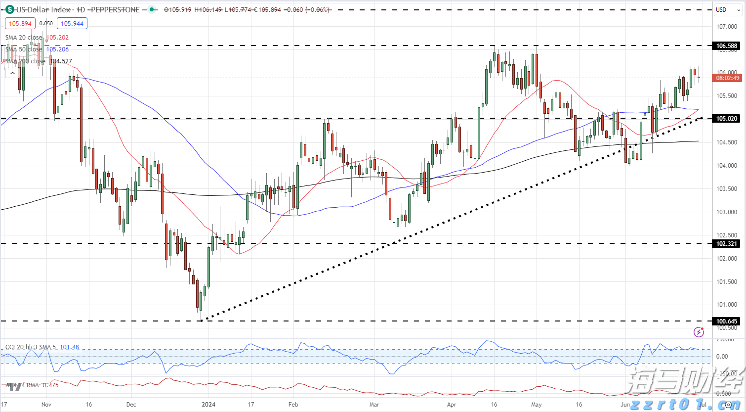 Seaport：Arm(ARM.US)积极拓展新市场 首予“买入”评级