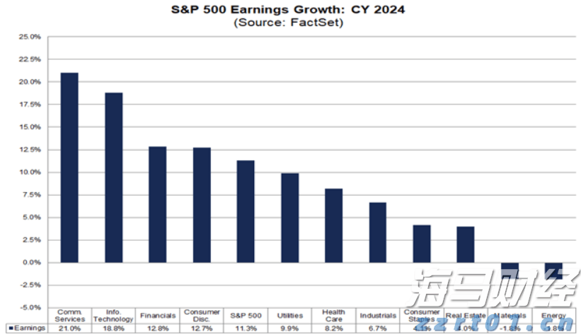 深圳－香港－广州集群跃居全球创新集群排行榜首