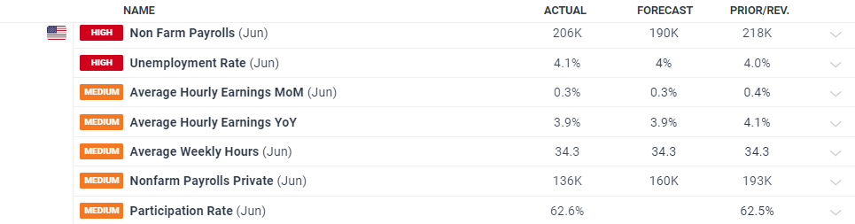 万亿美元AI狂欢的另一面：Wix/Adobe股价暴跌30%  美银列26家高危企业平均跑输大盘22%