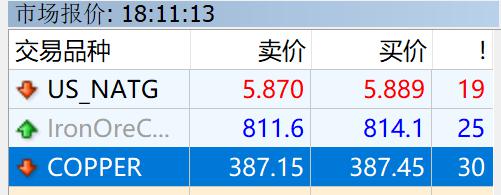 隔夜美股 | 纳指、标普500再创新高 以太坊涨超9%