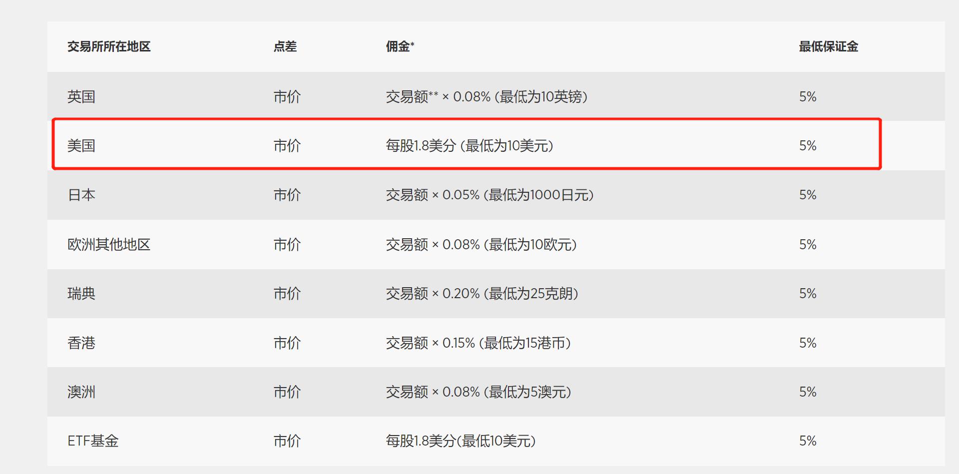 美国经济数据疲软，交易员看好澳元和欧元兑美元走强