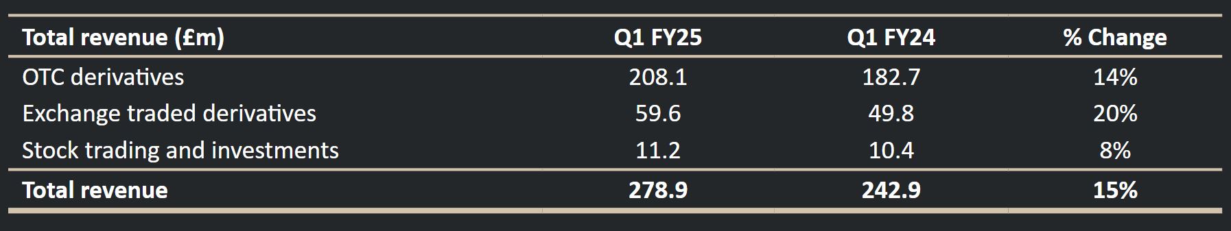兴业证券：7月市场资金流入显著 外资和险资配置持续升温