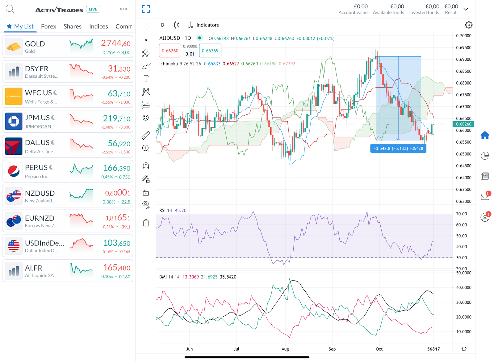 高盛Q2重仓科技股！增持英伟达(NVDA.US)、博通(AVGO.US)，特斯拉(TSLA.US)持仓上涨120%