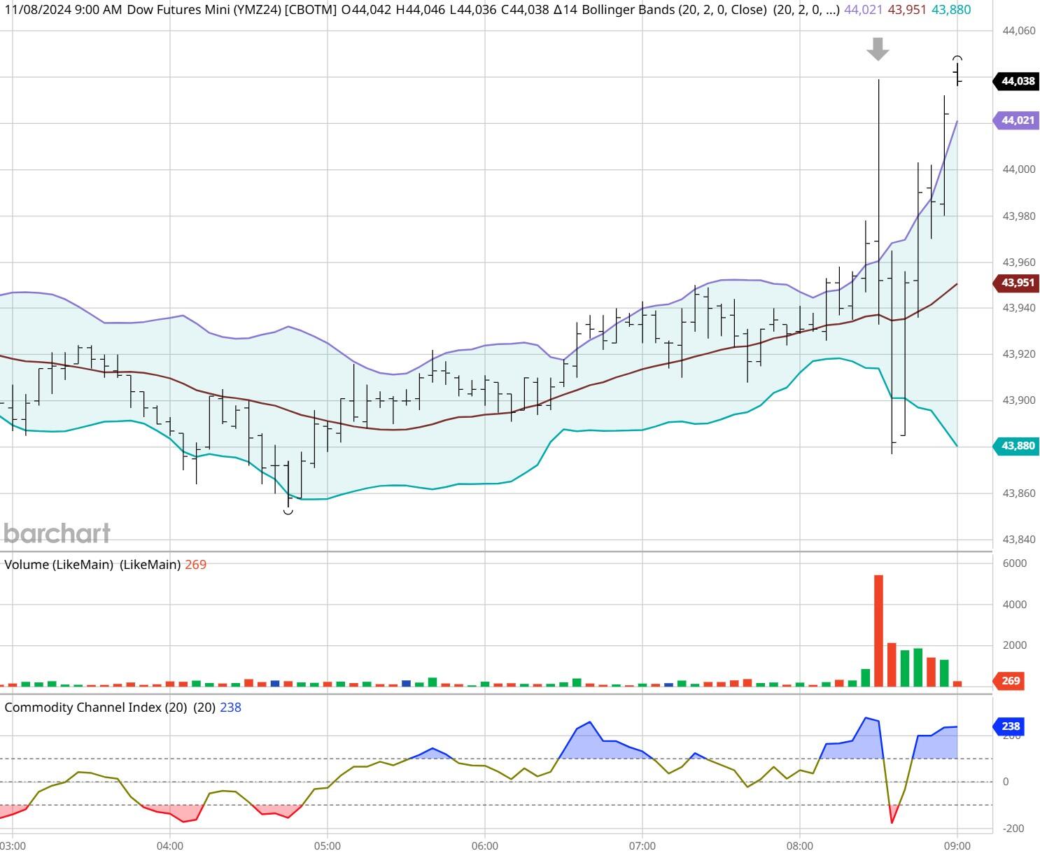 华尔街乐观展望!Oppenheimer上调标普500年终目标至7100点
