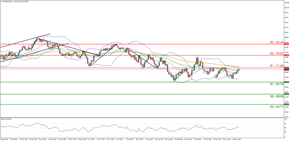 美元资产偏好松动 中国台湾投资者转向欧洲市场
