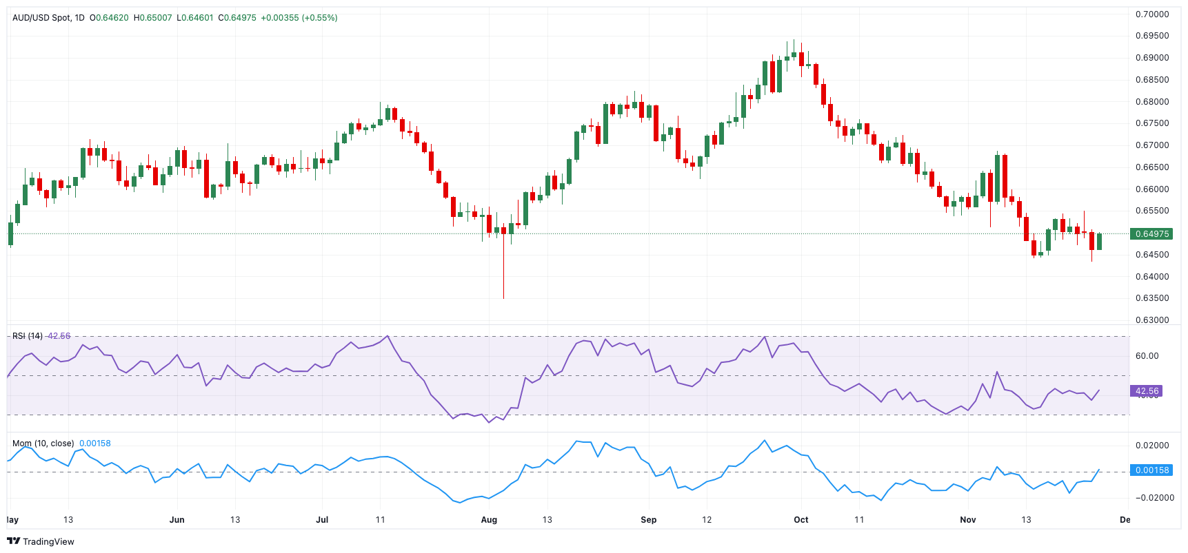 十五运会七人制足球女子组小组赛  广东队点球大战3：5惜败于浙江队