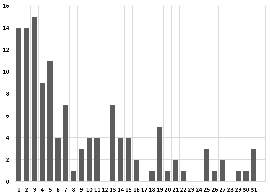 青海省市场监管局多举措“回头看”力促食品小作坊高质量发展