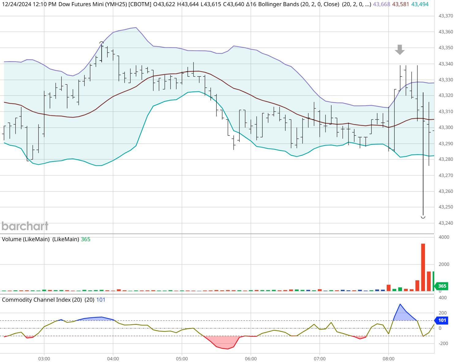 国金证券:A股市场热度维持在高位,两融活跃度创年内新高